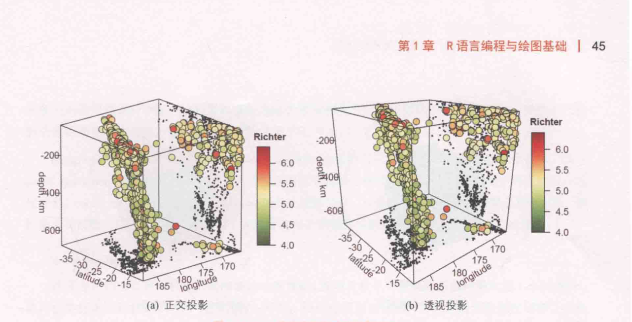 ch_图1-6-14_两种不同形式的投影方法.png